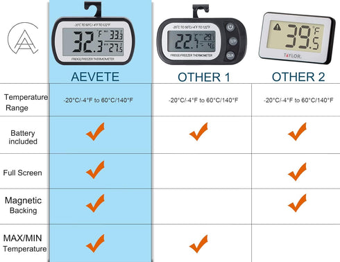 Refrigerator Thermometer, Digital Fridge Thermometer for Freezer with Magnetic Back, Easy to Read