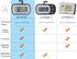 Refrigerator Thermometer, Digital Fridge Thermometer for Freezer with Magnetic Back, Easy to Read