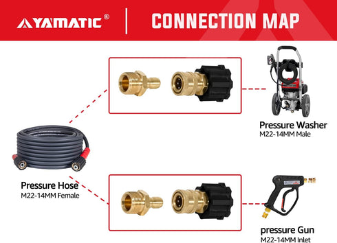 YAMATIC Pressure Washer Adapters, M22 14mm Male to 1/4" Plug, M22 14mm Female to 1/4" Socket, Power Washer Hose and Gun Coupler, 5000 PSI Quick Connect Fittings, 4PCS