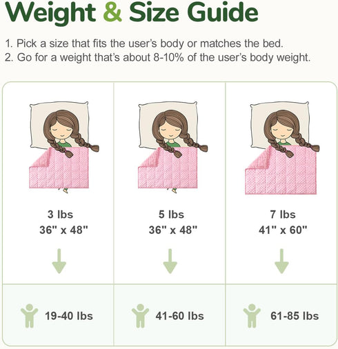 Cozy Home,3lbs 36 48inches, Sivio Weighted Blanket, Minky Dots Weighted Blanket,Soft and Cooling Heavy Blanket for Bed