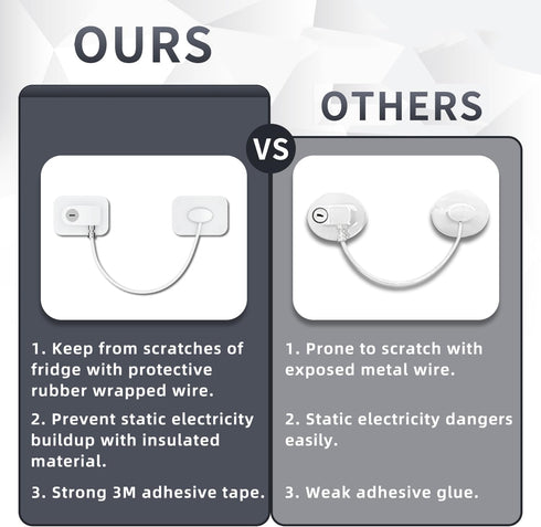 Refrigerator Lock 2 Packs, Easy to Use Fridge Locks with Key, Silicone Wire Protection for Kids