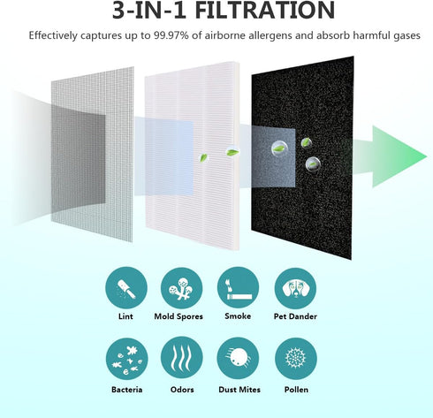 KF250 1200e Air Purifier Replacement True HEPA Filter, 2-Pack Compatible with Kenmore 1200e Series PM2010
