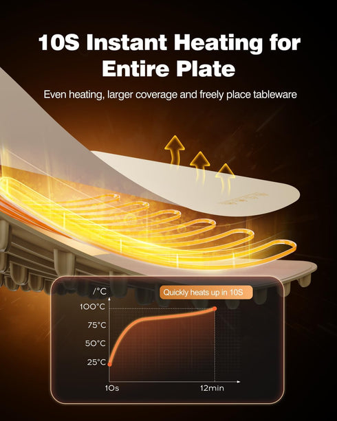 3 Setting Food Warming Mat, iTRUSOU Electric Warming Tray Full Surface Heating to Keep Food Warm or Thawing, Versatile