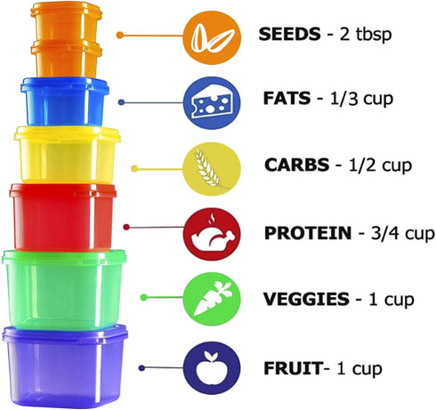 21 Day Portion Control Container Kit for Weight Loss, 21 Day Tally Chart with e-Book, 7 Labeled Pcs