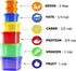 21 Day Portion Control Container Kit for Weight Loss, 21 Day Tally Chart with e-Book, 7 Labeled Pcs