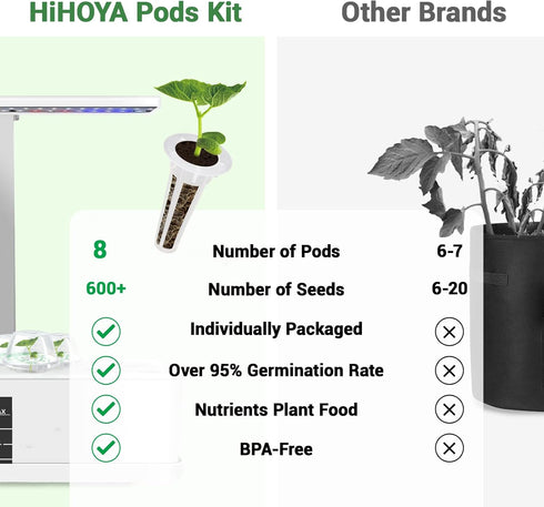 8 600+ Herb & Salad Seed Pods for All Hydroponics Growing Systems, Pods with Seeds of Basil, Spinach, Romaine, Red