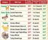 Ultimate BBQ Gifts Set: Must-Have Meat Smoking Guide (47 Meats) + Meat Temperature Chart + Wood Flavor Guide, Unique