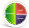 Health Beet 10” Macro Diet Portion Control Plate - Balanced Eating with 3 Flat Sections for Veggies, Carbs & Protein