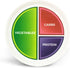 Health Beet 10” Macro Diet Portion Control Plate - Balanced Eating with 3 Flat Sections for Veggies, Carbs & Protein
