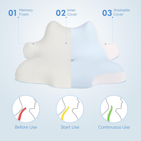 Reading Pillow for Lying, Leaning and Prone, Contour Memory Foam Pillow, Ergonomic Cervical Pillow for Neck