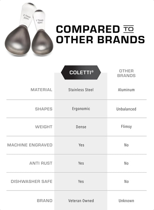 COLETTI Coffee Scoop Pack of 2 Tablespoon Scoop Stainless Steel Short Handle for Measuring Coffee