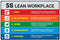 5S Lean Workplace Landscape Sign - Metal Tin Signs for Home, Office, Garages, Restaurants, Wall Decor 12x8 Inch