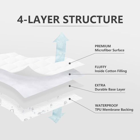 King Waterproof Mattress Protector - Breathable Noiseless Cover, Deep Pocket Fit Up to 21 Inches, White