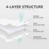 King Waterproof Mattress Protector - Breathable Noiseless Cover, Deep Pocket Fit Up to 21 Inches, White