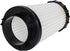 HIFROM HEPA Vacuum Filter Replacement for Dirt Devil F2, Fits Models M08245 M084100 M084600 (5pcs)