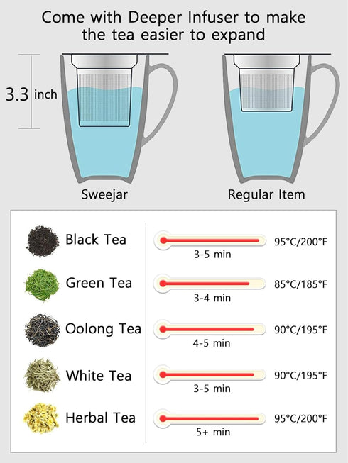 Sweejar Porcelain Tea Infuser Cup with Lid, 16 oz, Microwave and Dishwasher Safe, Tea Steeping Mug for Tea Drinkers,
