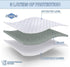 Abstract 33x75 Waterproof Mattress Protector - Quilted, Fitted Cover for Mattress - Breathable Soft Pad for Twin/Cot