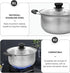 Soup Pan Stainless Steel Stockpot with Lid, Nonstick Cooking Pot, Pasta Pot, Saucepot Cookware