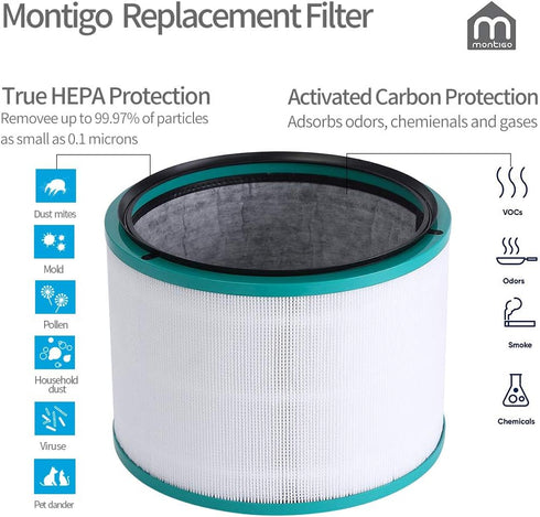 Filter Replacement for Dyson Pure Hot and Cool Link HP02 Air Purifier, 968125-03.