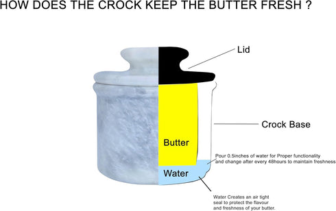 Countertop (3 oz White Marble Butter Keeper with Lid | Soft Spreadable French Butter Crock for | Home and Kitchen Decor