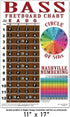 4 String Bass Instructional Chart - Fretboard Notes Poster, Nashville Numbering System, 11"x17"