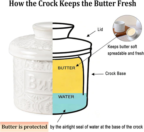 COPORISO Countertop, 6.7 OZ, Ceramic Butter Crock with Lid, French Butter Dish with Water Line for Butter Keeper