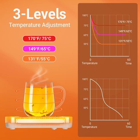 3 130/150/170, Coffee Mug Warmer, CEROBEAR Mug Warmer for Desk Temperature Control Cup Warmer with Auto Shut Off