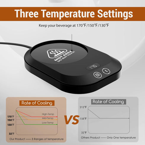 3-Temp Settings, Coffee Mug Warmer for Desk, Electric Coffee Cup Warmer with Smart Coffee Warmer for Desk Auto Shut Off