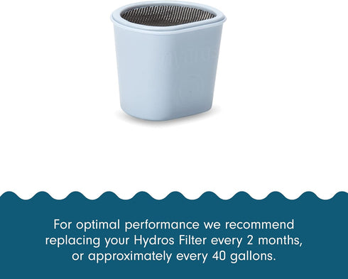 Hydros Filter Refill 2 Pack, Fast Flo Tech Replacement Water Filters for Hydros Pitchers, Filters 40 Gallons Each
