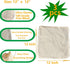 Turkey(3 pc,12"x 12") Nut Milk Bag,Cheese Cloths Bag for Straining,Unbleached Cotton Reusable Ultra-dense Cheesecloth