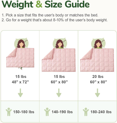 15lbs (60"80", Sivio Weighted Blankets for Adult Queen), Breathable Soft Minky Weighted Throw Blanket Queen for All