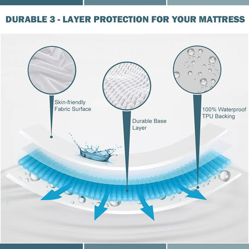 Twin Waterproof Mattress Protector Deep Pocket Cover, 2 Pack Soft Breathable Fitted Noiseless Stretch to 19"