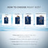 Q-MAX>0.5 Summer Marchpower Cooling Blanket for Hot Sleepers, Arc-Chill Cooling Blanket, Instant Cool to Touch Blanket