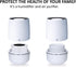 Zerowell Air Filter Replacement 700W - High Efficiency Activated Carbon Filter for Odor and Dust