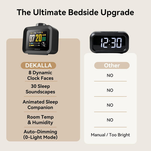 7-Day Programmable 4 98db 30 Dekala AuraDot Alarm Clock for Bedroom, Independent Max Loud Alarm for Heavy Sleepers