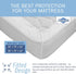 Abstract 100 24 38 6 Waterproof Mattress Cover - Heavy Duty Vinyl Plastic Bed Crib Protective Fitted, GSM PVC, x x