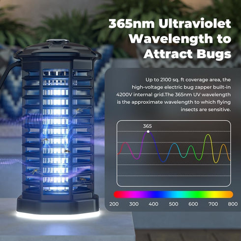 YISSVIC Bug Zapper, Outdoor Indoor Waterproof Electric Mosquito Fly Zapper Killer, Effective 4200V for Home, Patio,