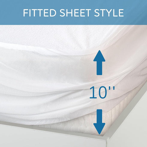 RV Bunk/Daybed/Cot Mattress Protector Cover - 75x33 inch, 100% Waterproof & Absorbent, Machine Washable