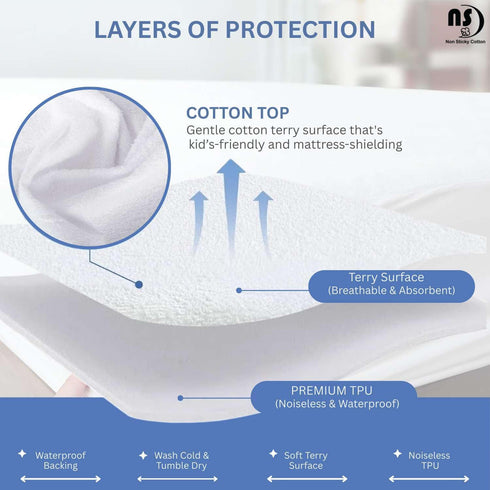 15" 52" 28", Pack 1 NON Sticky cotton Waterproof Terry Cotton Mattress Protector, Deep Pocket Fitted Cover, Breathable