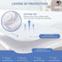 15" 52" 28", Pack 1 NON Sticky cotton Waterproof Terry Cotton Mattress Protector, Deep Pocket Fitted Cover, Breathable