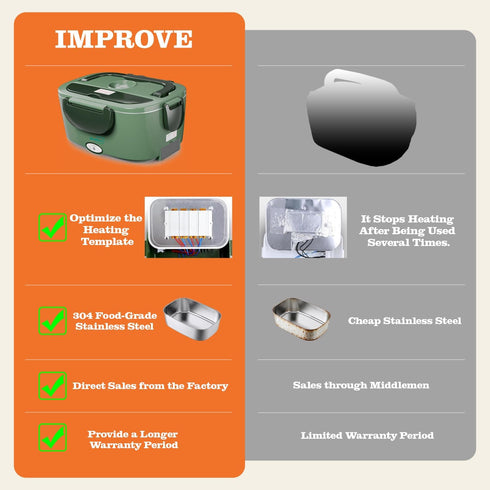 80W 1.5L 304 12V/24V/110V Buddew Electric Heated Lunch Box, Fast Heating, Food-Grade Stainless Steel, Portable Food