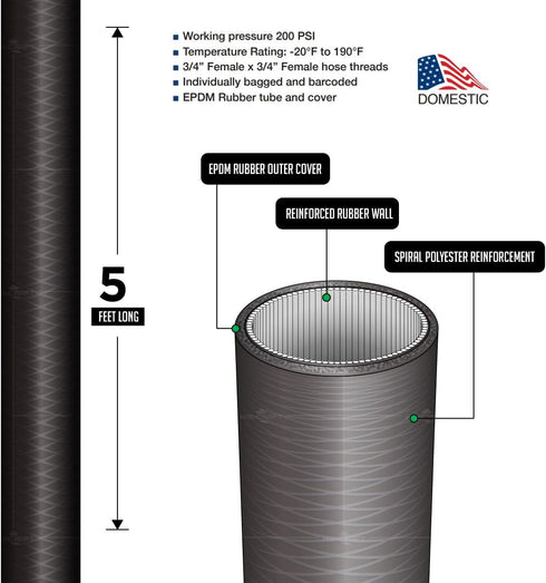 2565, 5 Feet Washing Machine Hose, Durable Black EPDM Rubber Tube Cover, 3/4" x 3/4" Female Connector, MADE IN USA