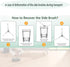 L60 12 Pack Replacement Parts for Eufy L60/L60 SES/L50/L50 SES Series Robotic Vacuum Cleaners