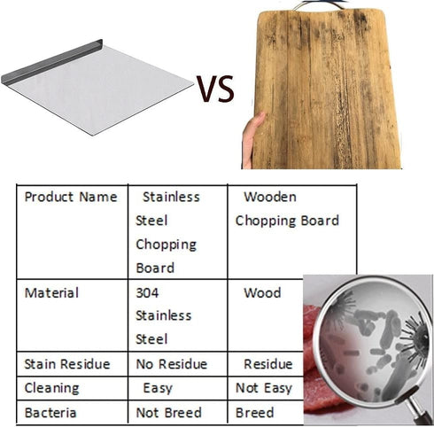 TMEEIHNSS Set (50/60/70/80cm) Large Stainless Steel Cutting Board | Non-Slip L-Shape Design | Dishwasher Safe Chopping