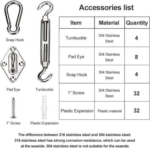yofit Shade Sail Hardware Kit 5 Inch for Triangle Rectangle Sun Shade Sail Installation, 80 Pcs Stainless Steel