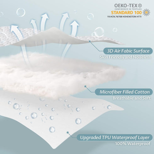 Reaks Queen Size Waterproof Mattress Protector, Cooling Mattress Cover with Fitted Deep Pocket Up to 18''
