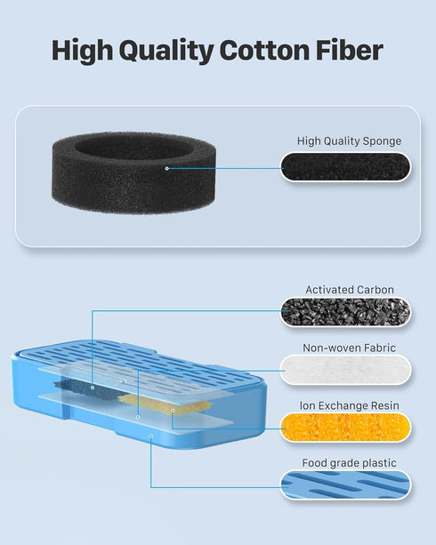 UIOOQ 24 Pack (12 12 Official Cat Water Fountain Filters, Filters + Sponges), Activated Carbon, Ultra-fine Fiber