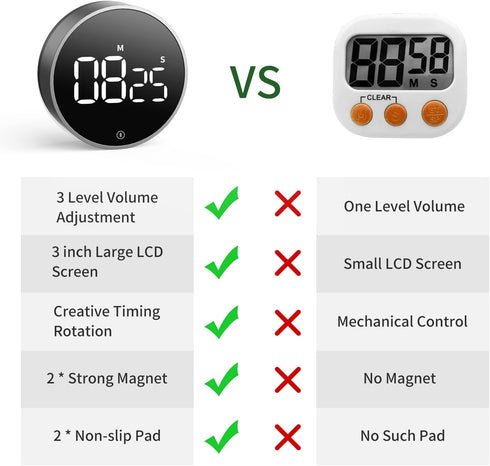 VOCOO Digital Kitchen Timer: Magnetic Countdown Timer with Large LED Display, Easy for Cooking