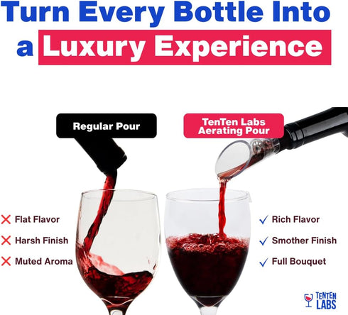 TenTen Labs Wine Aerator Pourer, 2-pack, Premium Aerating Spout and Decanter Set, Gift Box Included