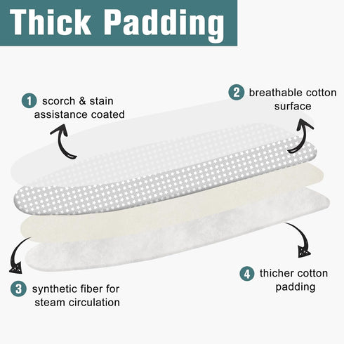Ironing Board Cover and Pad, Standard Size 15" x 54", 4 Layers Extra Thick, Scorch Resistant with Elastic Edge